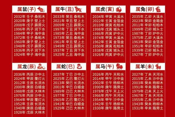 八字阴阳对照表，天干阴阳五行表