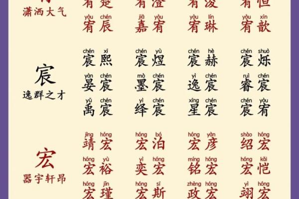 宝盖姓名算命 宝盖姓名算命