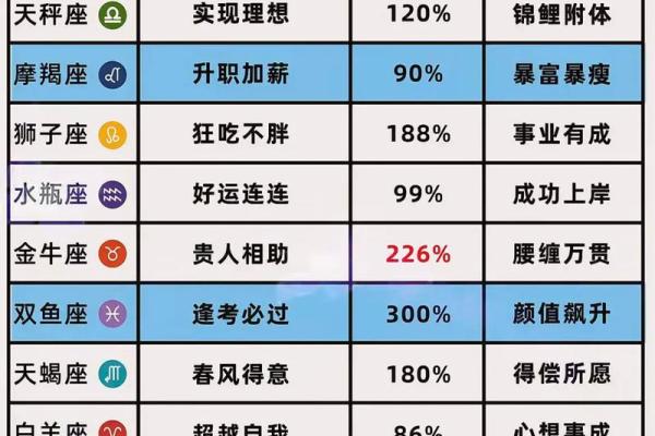 属猪星座运势查询表