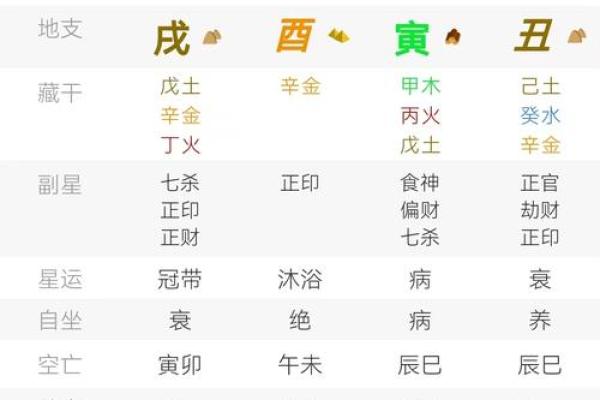 什么八字是富贵之命 什么八字是富贵之命