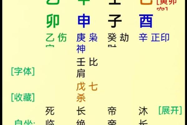 如何从八字中看出丈夫的实力？