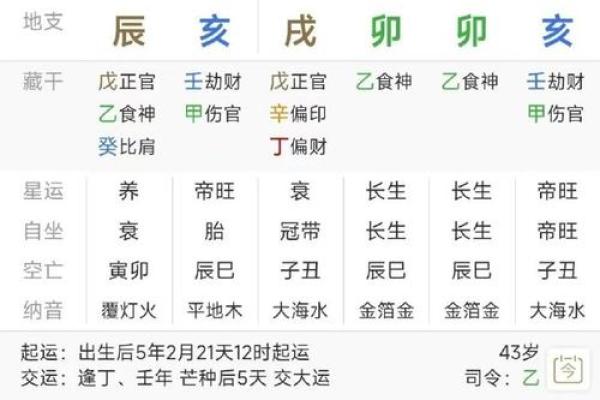 怎么看自己八字属于什么命 怎么看自己八字属于什么命