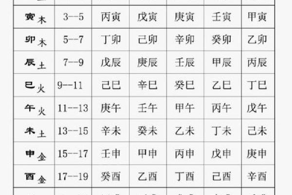 怎样看时间辰时八字？详解时间八字的基础知识！