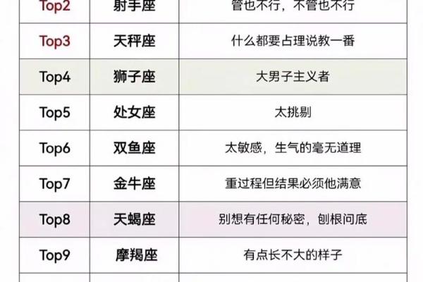 12星座哪里最帅？探究星座男女的完美之处！