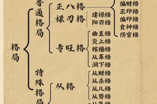 真正的上等八字 八字上等格局