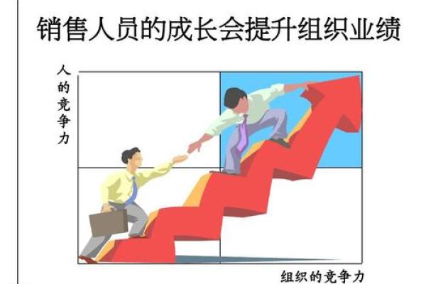 销售能力测试  销售能力测试10道