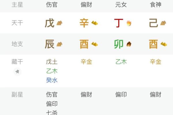 免费算生辰八字,免费算命不付费