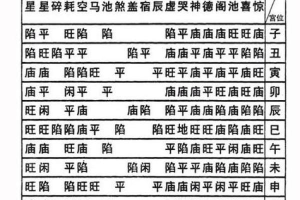 紫薇斗数铃星平