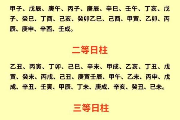 八字中不同日支的命运一样吗