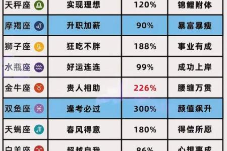 属猪星座运势查询表