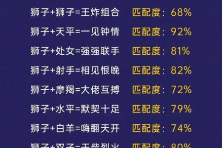 狮子座最佳配对星座 狮子座遇到真爱的表现