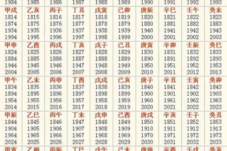 民间算命可信吗