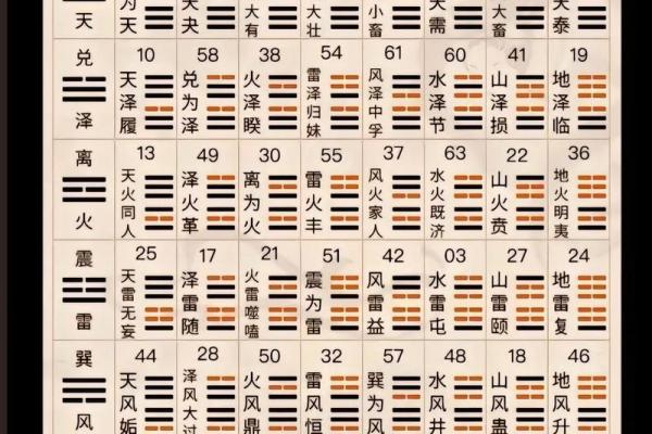 卜易居算命网免费算命大全 卜易居算命网免费算命大全