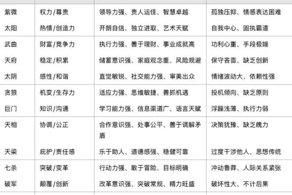 紫薇斗数看神仙