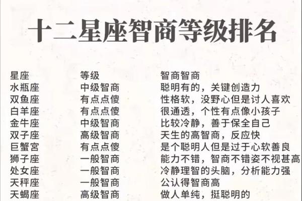 具有才华与颜值的星座有哪些