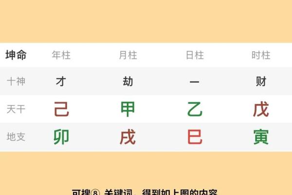 最准确的八字喜用神测试
