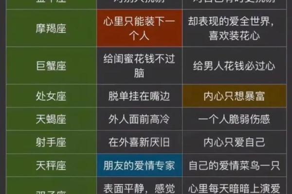 【11月19日星座】知名星座专家深度解析11月19日星座性格特点