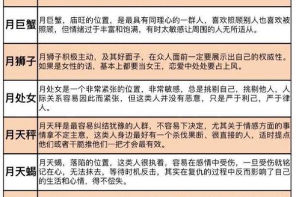 8月8号出生是什么星座