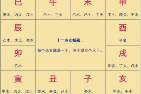 八字死绝必大贵,为什么不能研究自己的八字