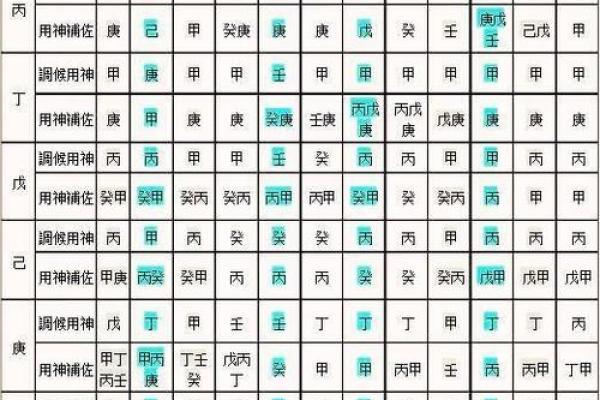 八字喜用神起名：解读八字喜用神对名字选择的影响