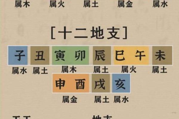 八字命理破解:如何从命理学角度解析人生难题? 八字命理破解:如何从命理学角度解析人生难题?