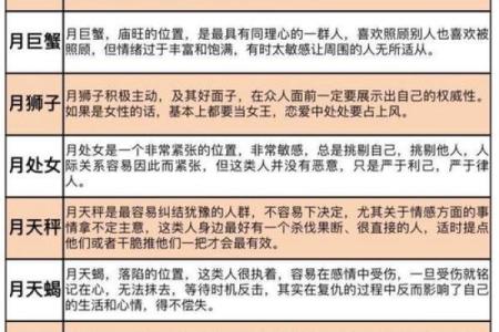 8月8号出生是什么星座