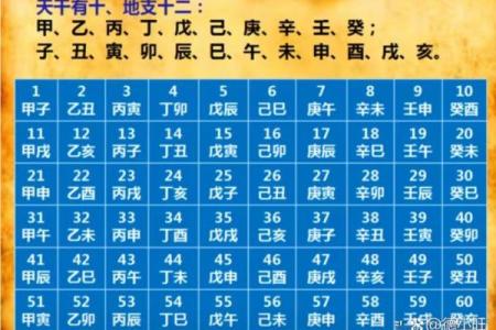 生辰八字算姻缘很准 算生辰八字看姻缘可信吗？