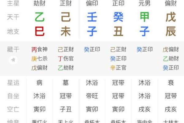 八字三个火