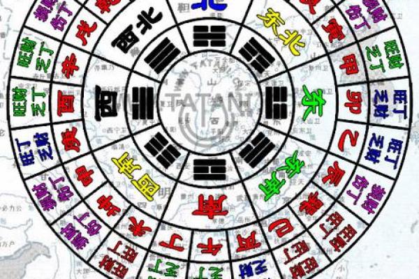 八宅法算命详解