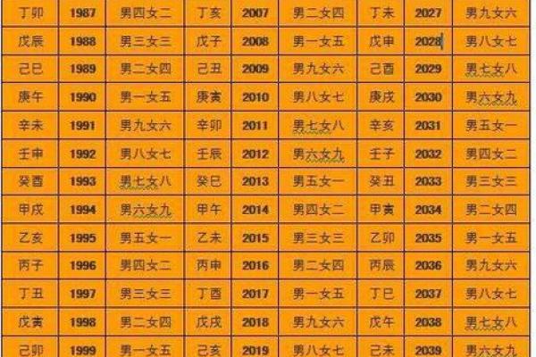 易经怎样算生辰八字准吗