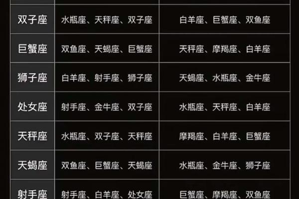 火星星座查询表