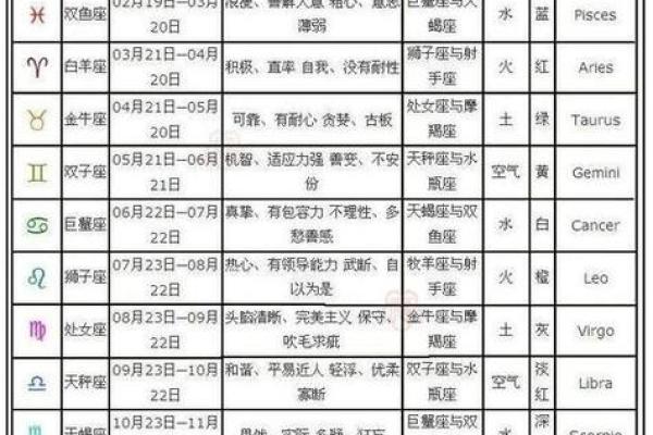 火星星座查询表