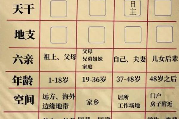 八字不合克家里人是真的吗有哪些说法