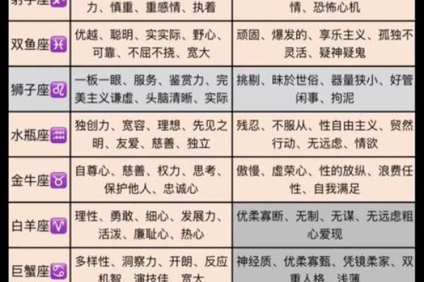 最有威望 十二星座谁是老大