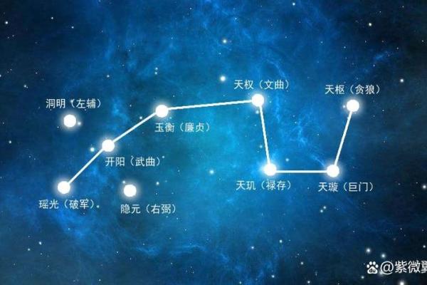 紫薇斗数四帝星