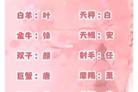 十二星座长大后谁最美丽 十二星座长大后谁最美排行榜