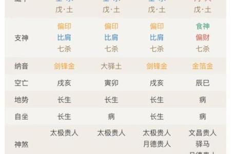 什么样的八字聪明灵活