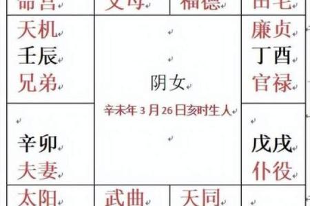 紫微斗数算什么流派 紫微斗数有多厉害？