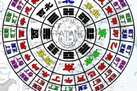 八宅法算命详解