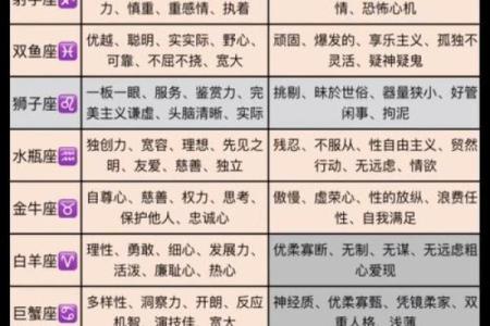 最有威望 十二星座谁是老大