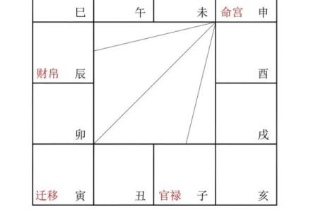 紫微斗数诸星落诸宫之：天机星兄弟宫详解