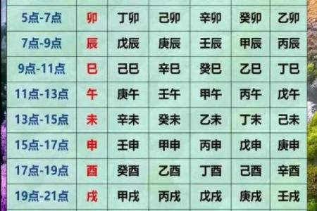 八字华盖查询免费在线，快速准确的八字命盘解析