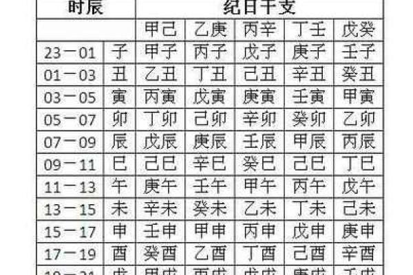 八字查喜用神免费
