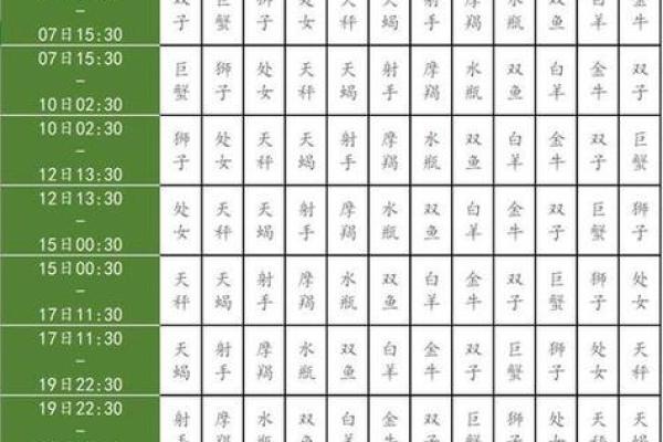 七月一号的星座和特点 七月一号的星座和特点