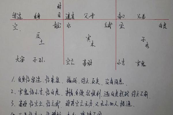 卜易居八字排盘