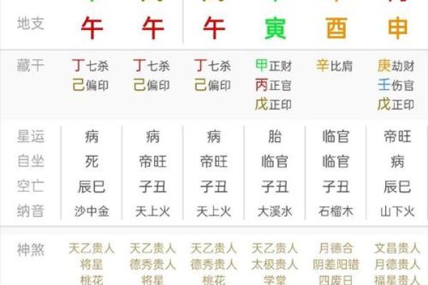 唐艺尹老师剖析：四柱预测中八字会大发的11种情况，容易大发的财团命格