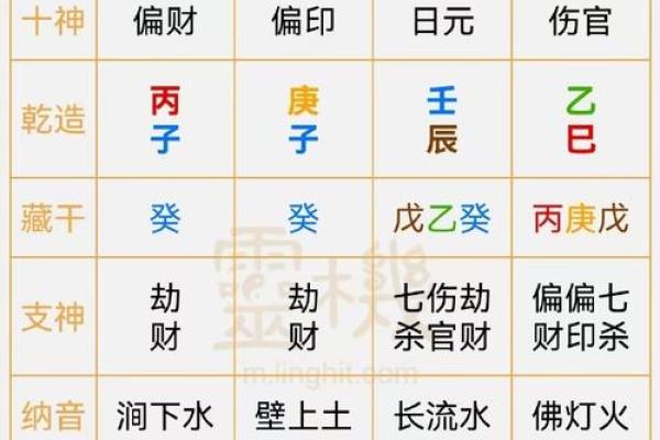详解二婚男性命运分析及八字解析
