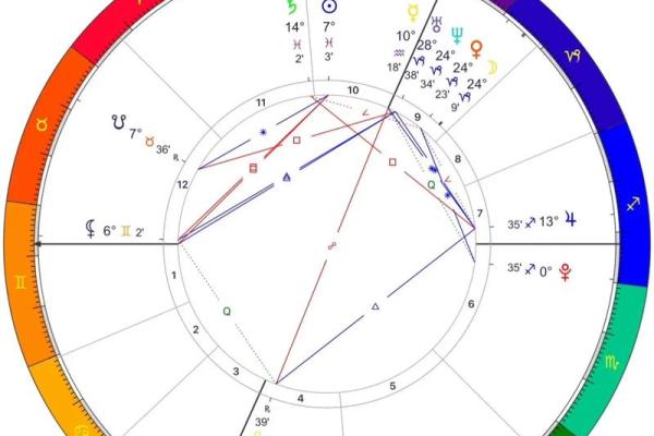 紫薇斗数运势曲线图