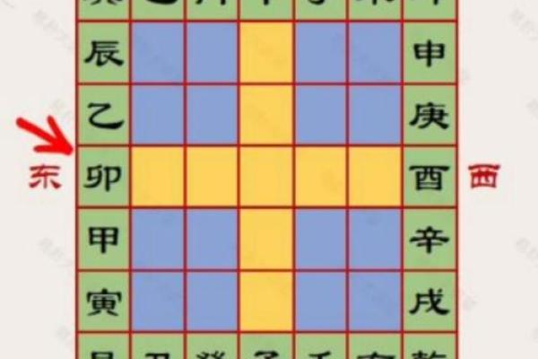 八字算命测幸运方位准不准