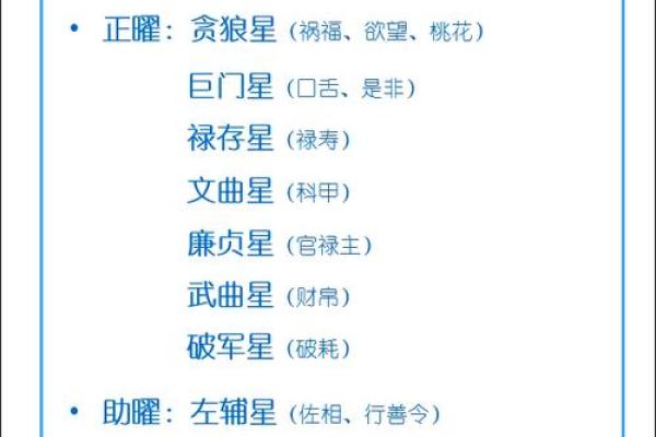 紫微斗数之田宅宫与诸星，贪狼星在田宅宫是什么意思？